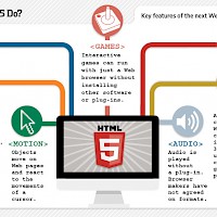 H5是什么意思？使用HTML5做页面设计的六个理由