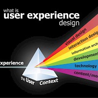 什么是用户体验？影响网站用户体验的内容有哪些？