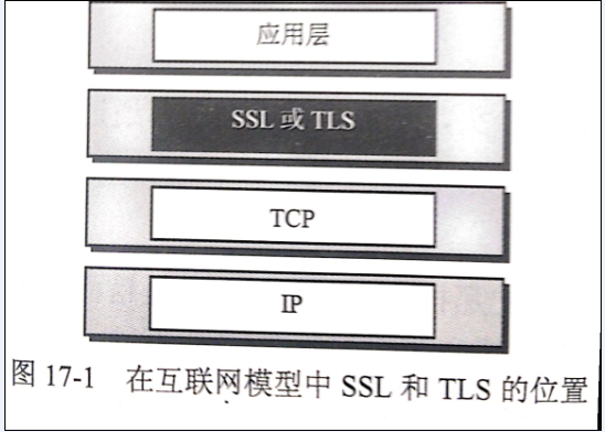 SSL的工作原理